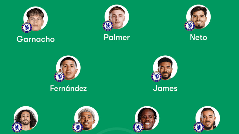 Chelsea predicted lineup