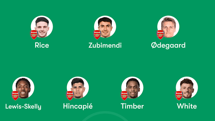 Arsenal predicted lineup