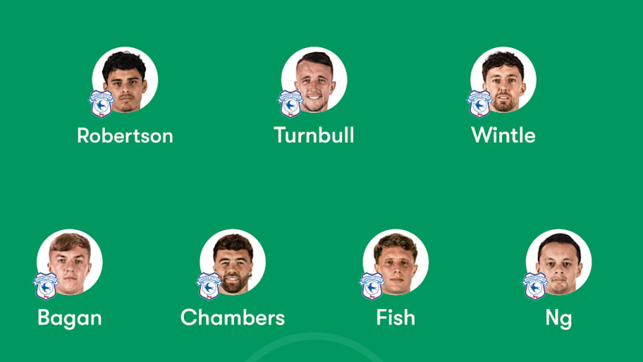 Cardiff City predicted lineup