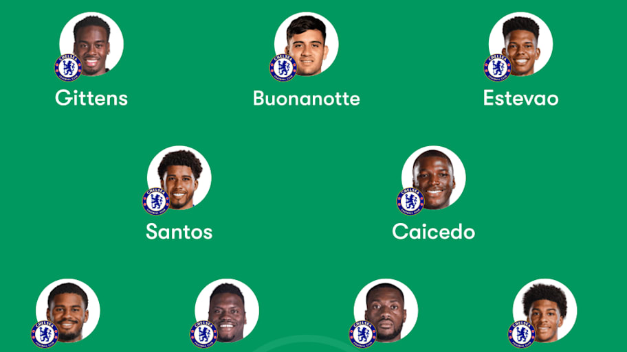 Chelsea predicted lineup