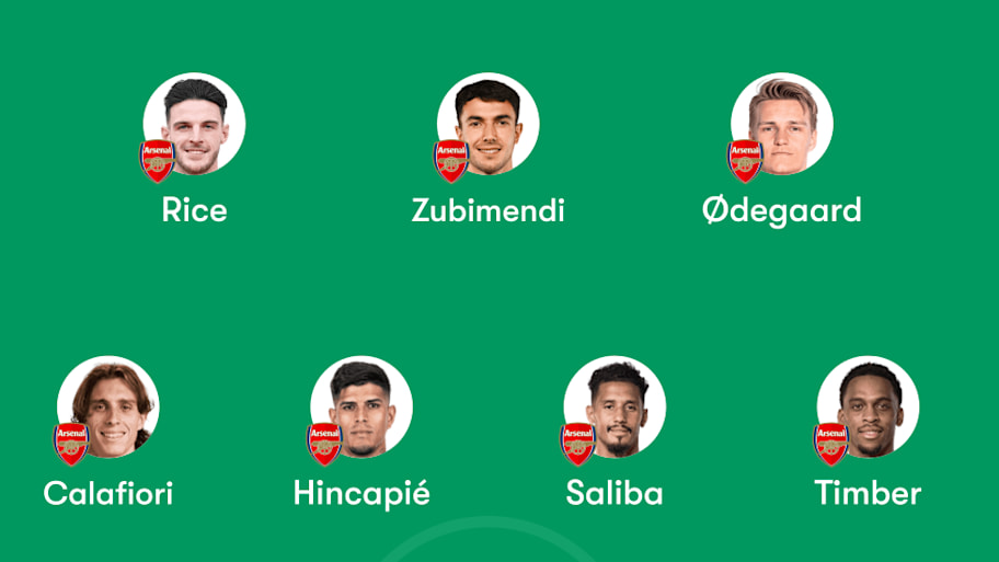 Arsenal predicted lineup