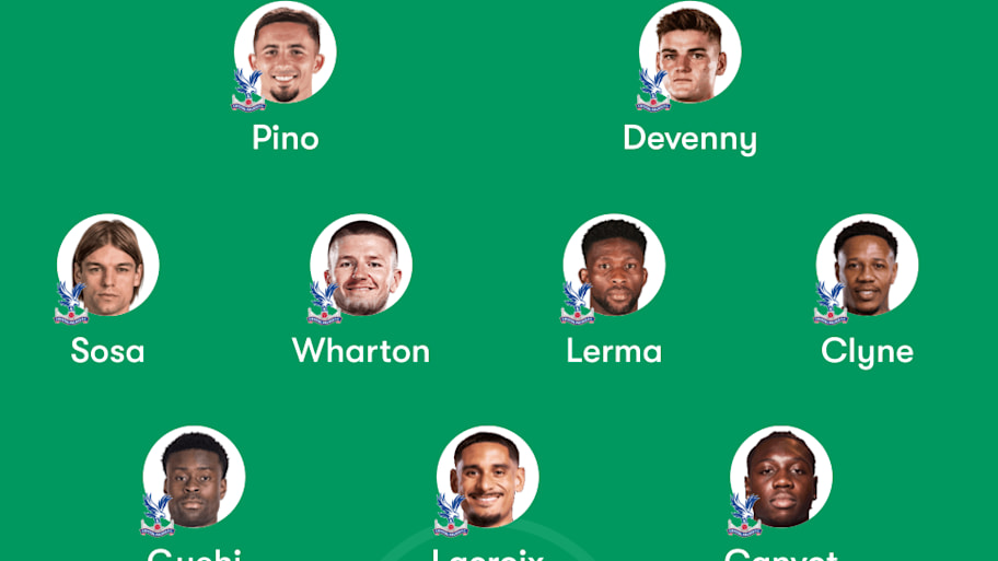 Crystal Palace predicted lineup