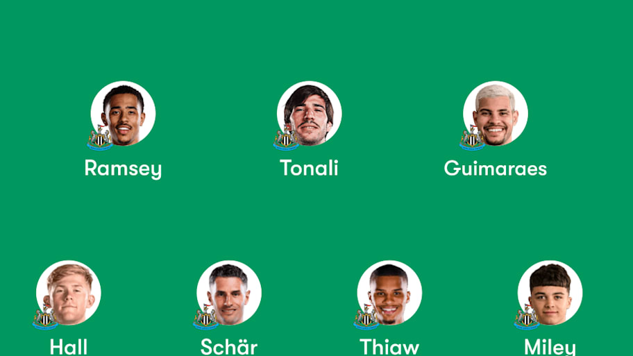 Newcastle predicted lineup