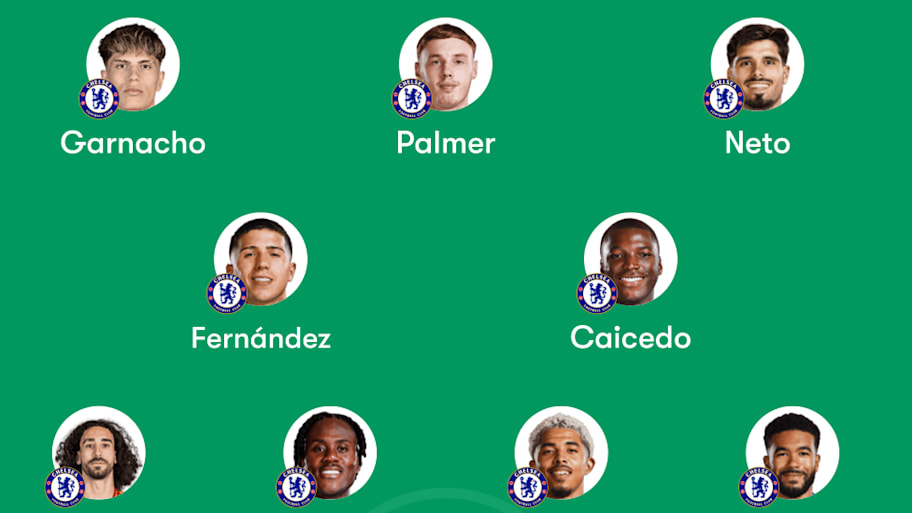Chelsea predicted lineup