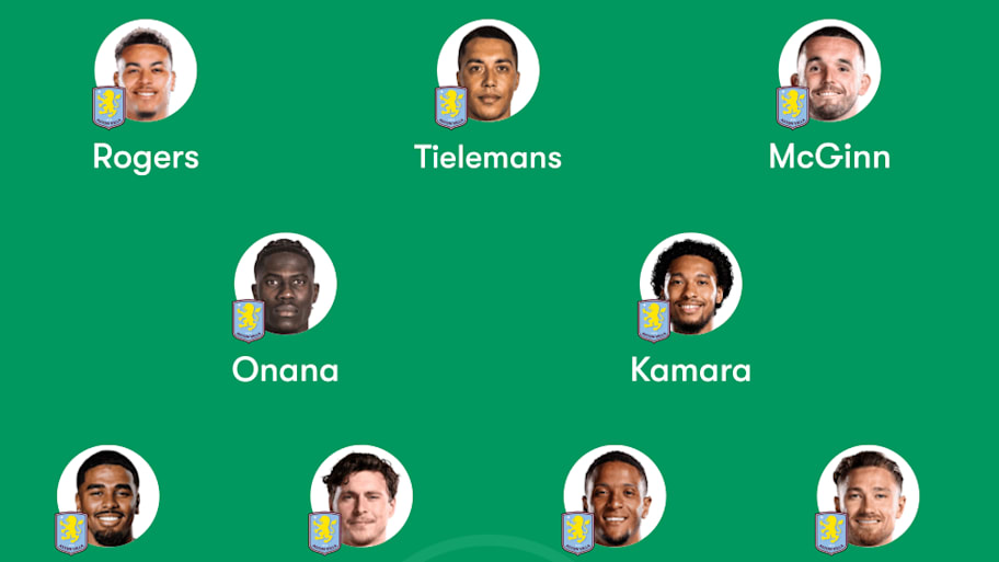 Aston Villa predicted lineup