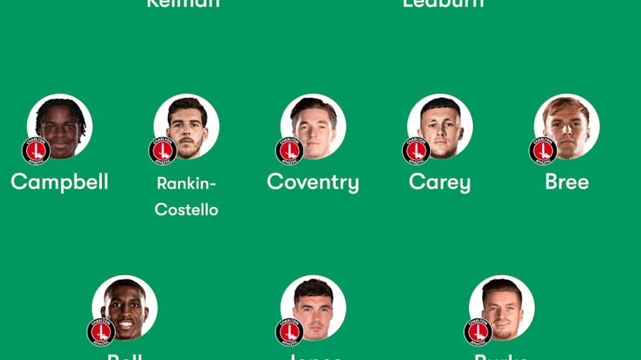 Charlton predicted lineup