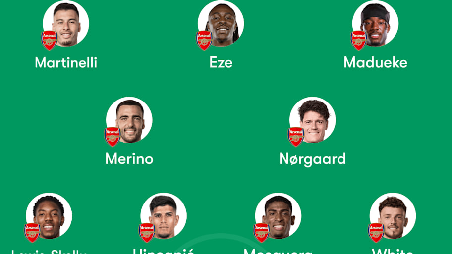Arsenal predicted lineup