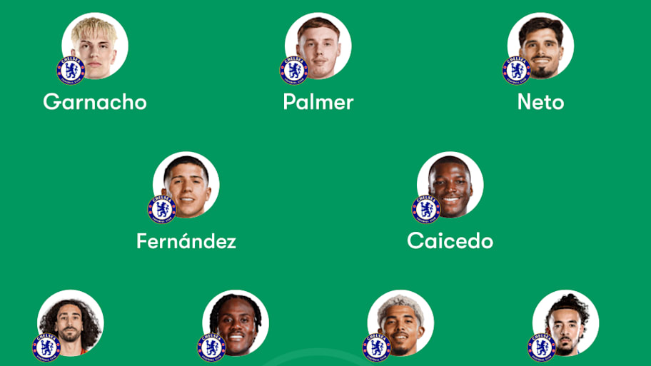 Chelsea predicted lineup