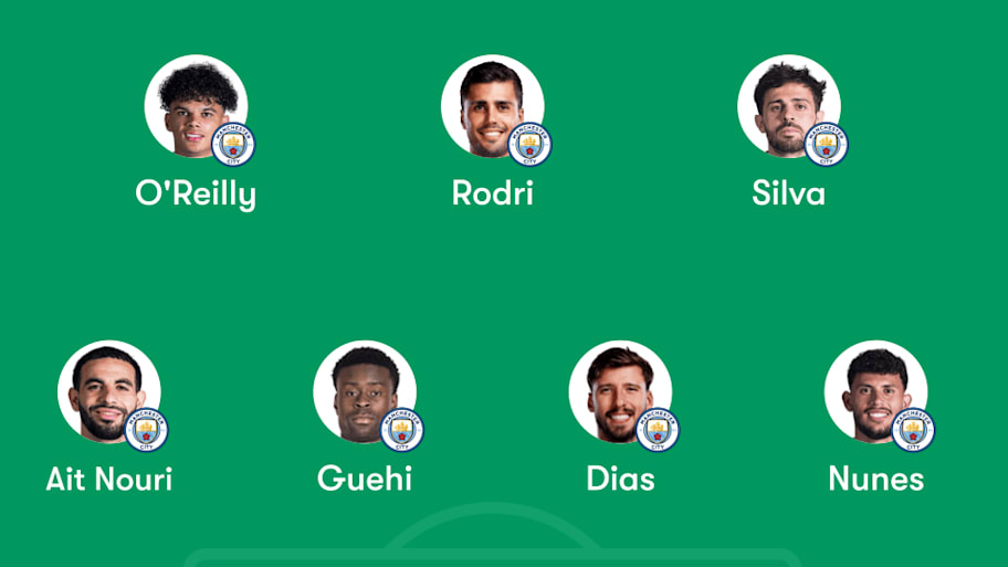 Man City predicted lineup