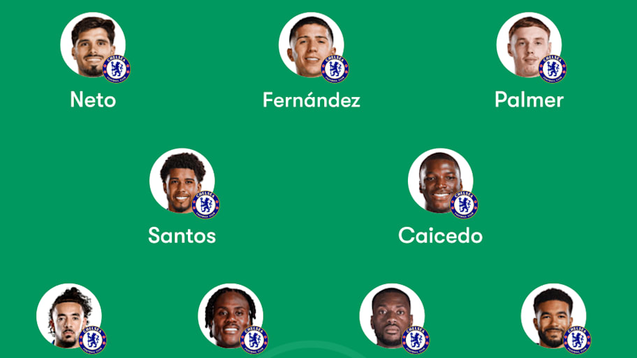 Chelsea predicted lineup
