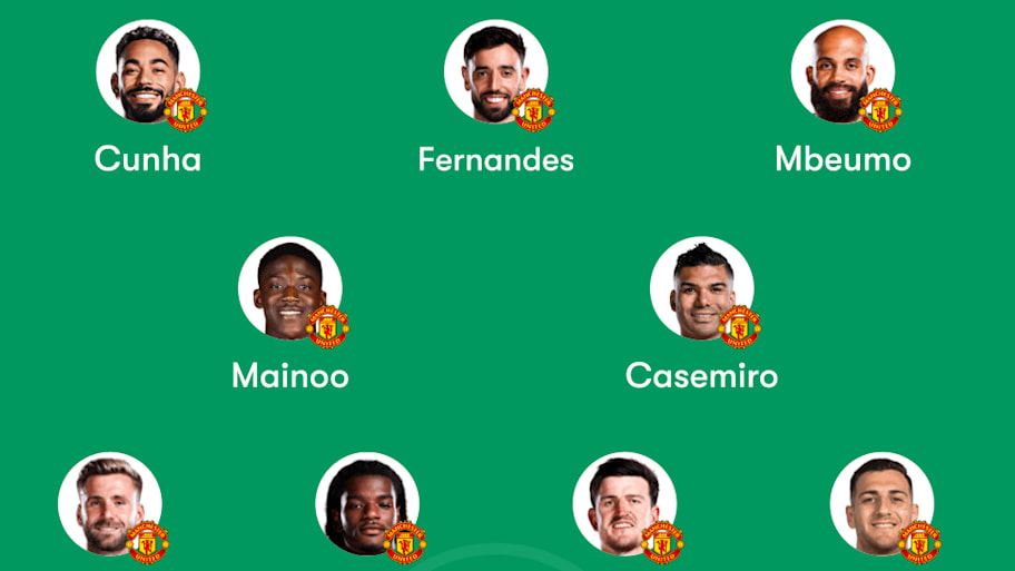 Man Utd predicted lineup