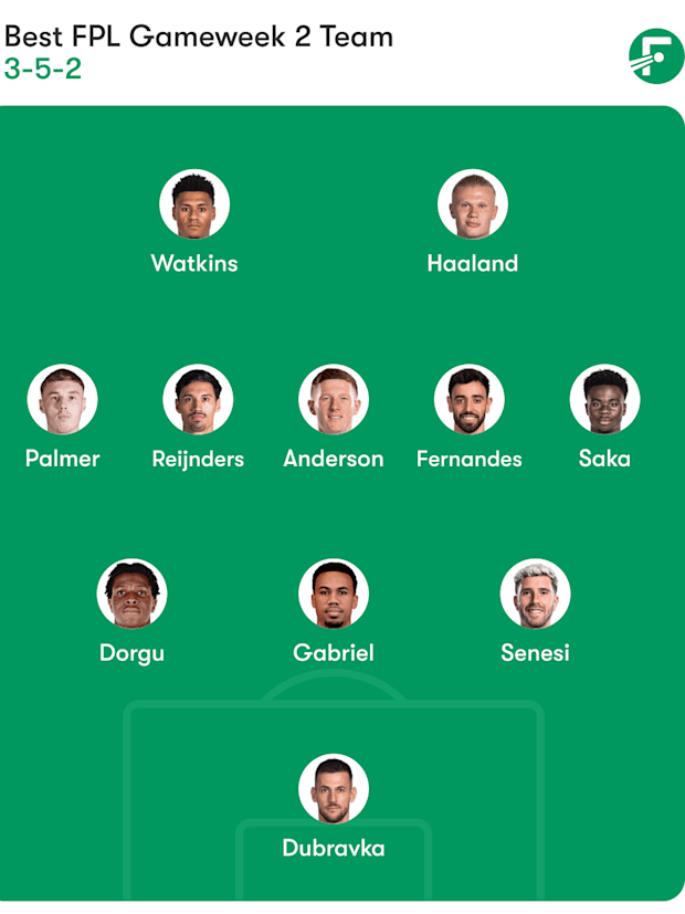 FPL