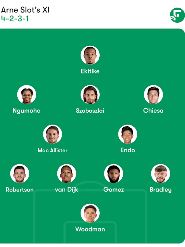 Alineación prevista del Liverpool