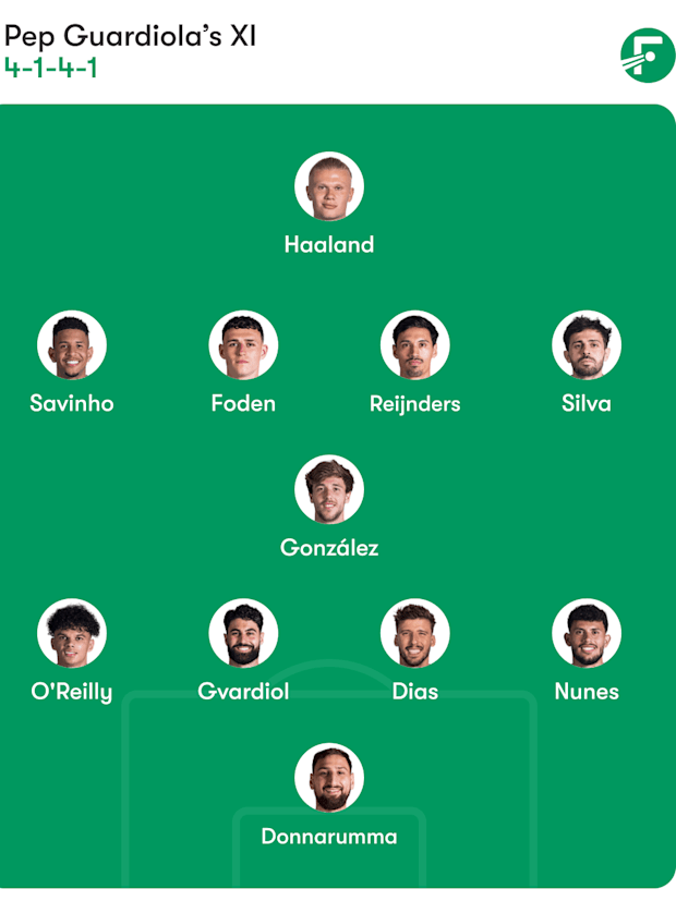 Man City predicted lineup
