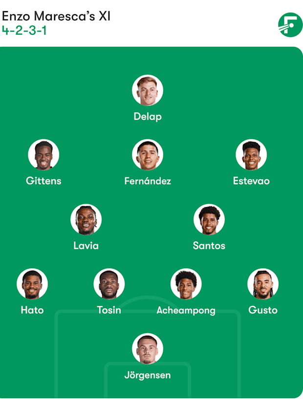 Chelsea formation setup Chelsea formation setup