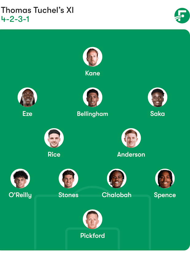 ตัวจริงคาดการณ์อังกฤษ ตัวจริงคาดการณ์อังกฤษ