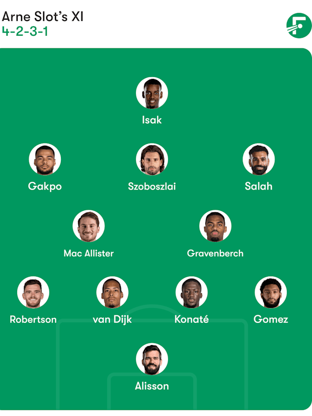 Liverpool predicted lineup