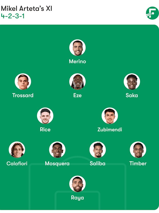 ชื่อนักเตะที่คาดว่าจะลงเล่นของอาร์เซนอล