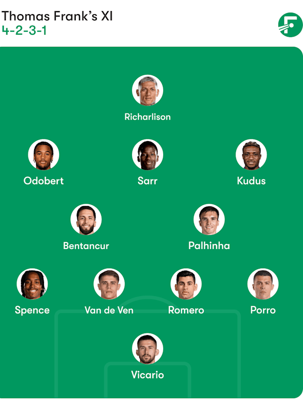 ตัวจริงที่คาดการณ์ของท็อตแน่ม