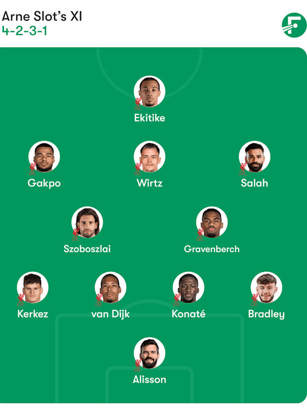 ตัวจริงที่คาดการณ์ของลิเวอร์พูล