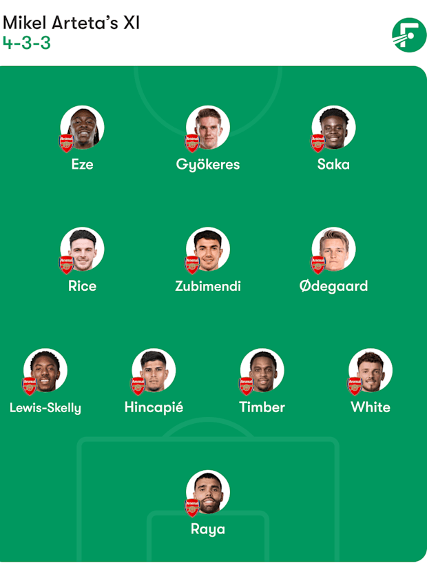 Arsenal predicted lineup