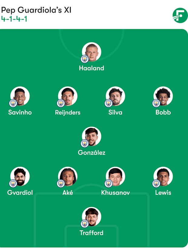 Man City predicted lineup