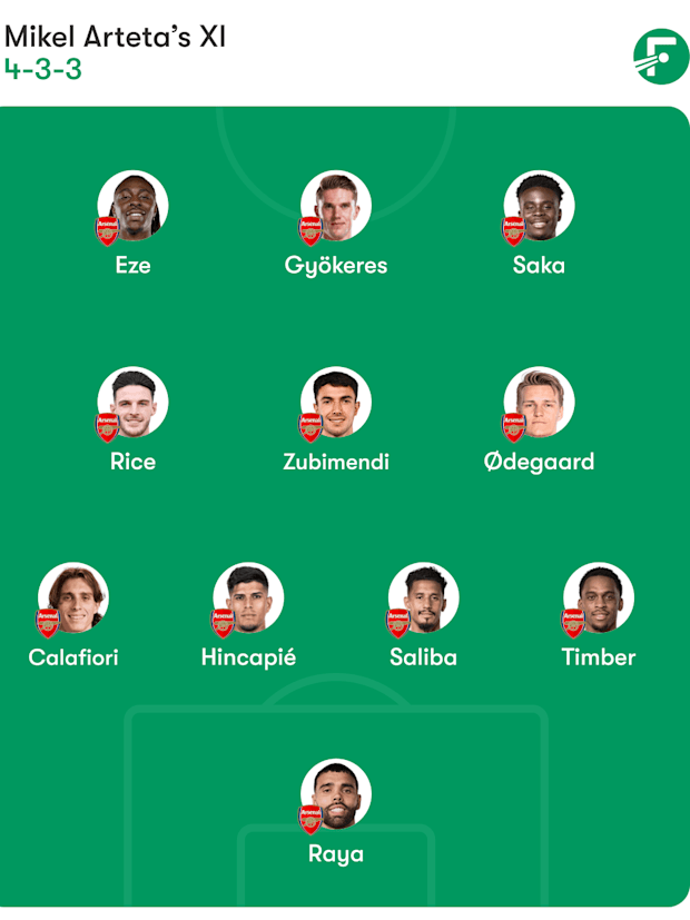 Arsenal predicted lineup