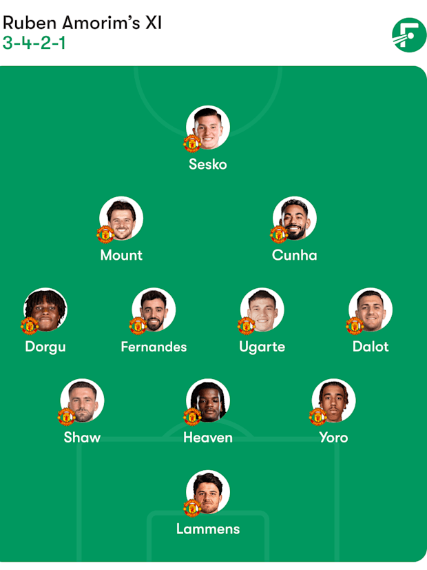 รายชื่อ 11 ตัวจริงที่คาดการณ์ของแมนยู