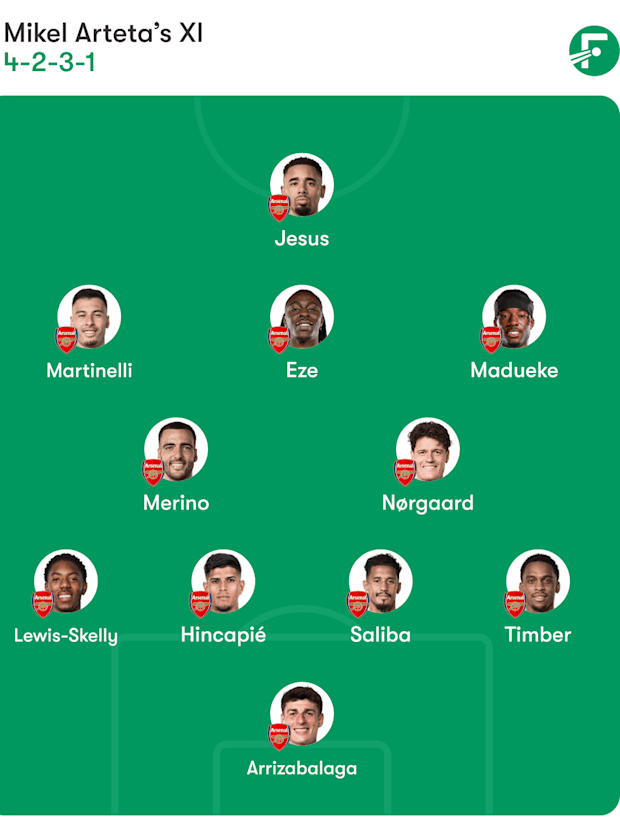 รายชื่อ 11 ตัวจริงที่คาดการณ์ของอาร์เซนอล