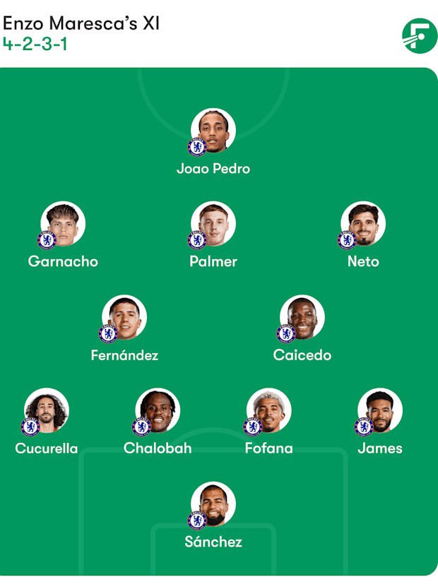Chelsea predicted lineup