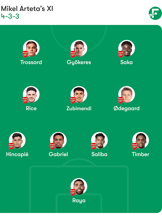 ชุดตัวจริงที่คาดการณ์ของอาร์เซนอล