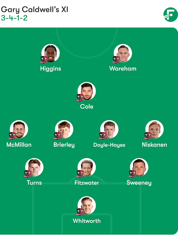 ฟอร์เมชั่นที่คาดการณ์ของเอ็กซีเตอร์