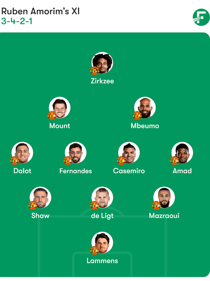 Man Utd predicted lineuo