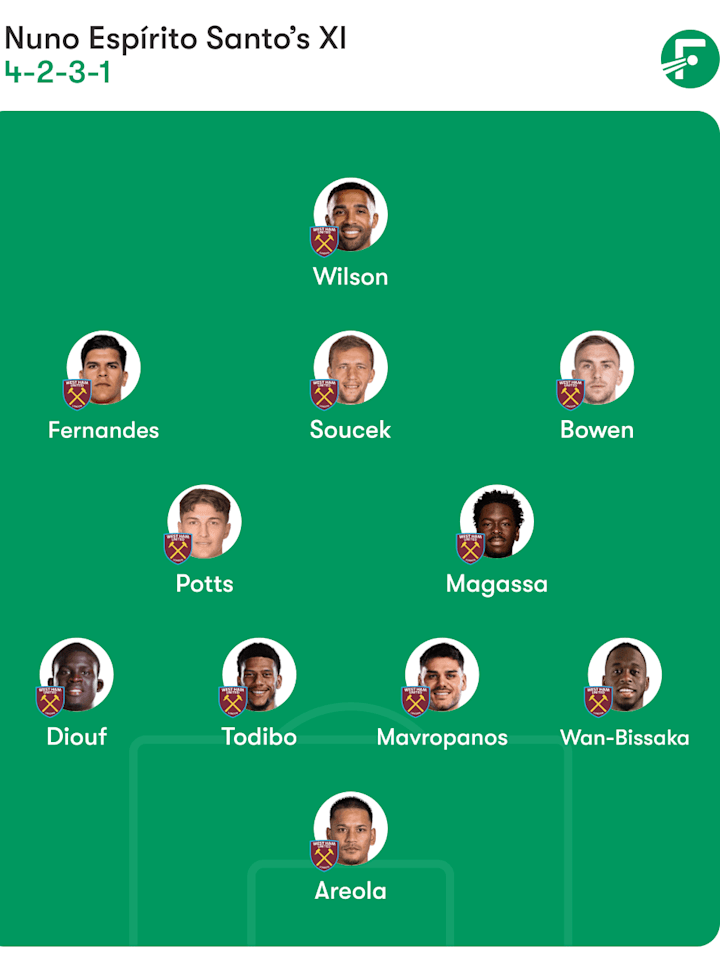 West Ham predicted lineup