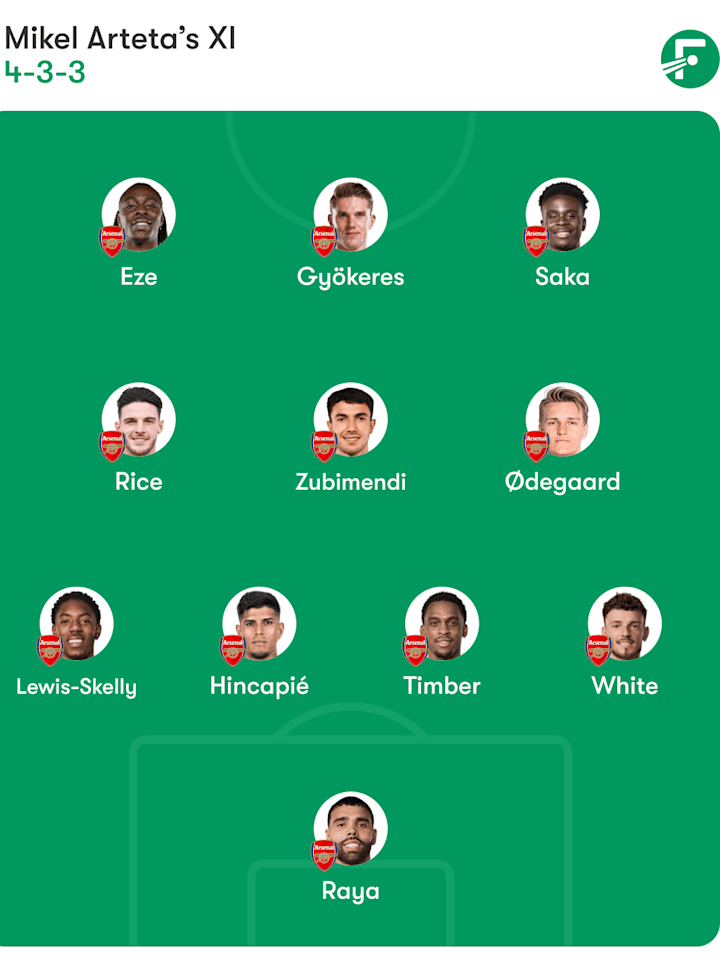 Arsenal predicted lineup