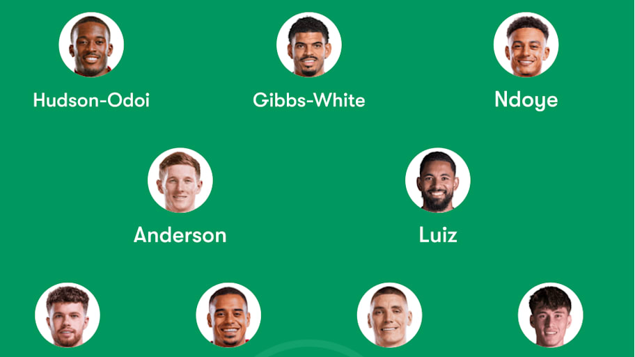 Nottingham Forest predicted lineup