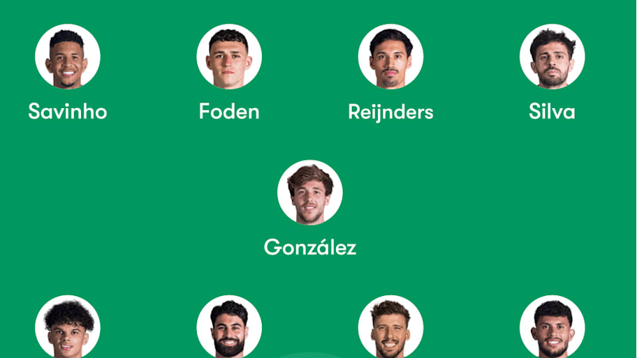 Man City predicted lineup