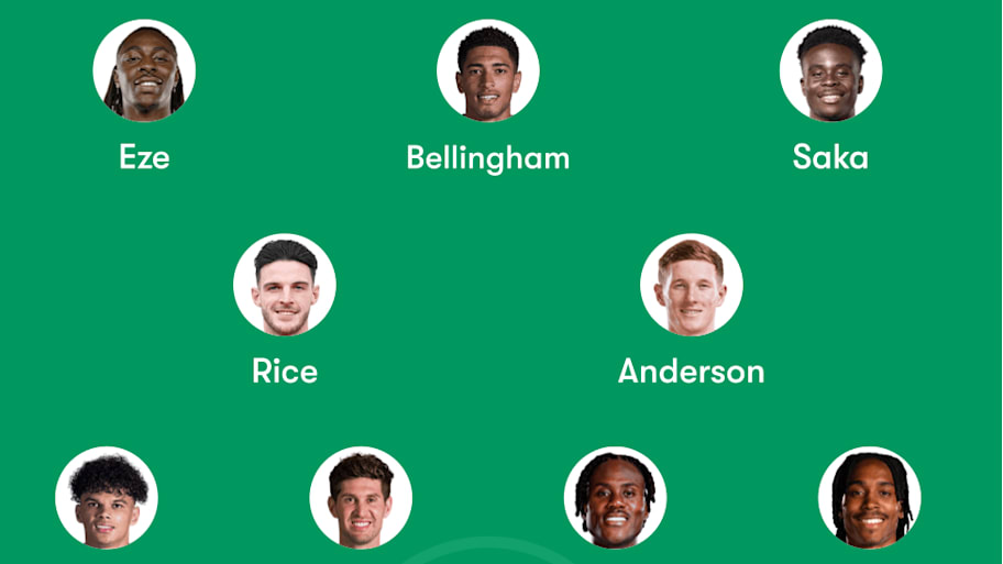 England predicted lineup