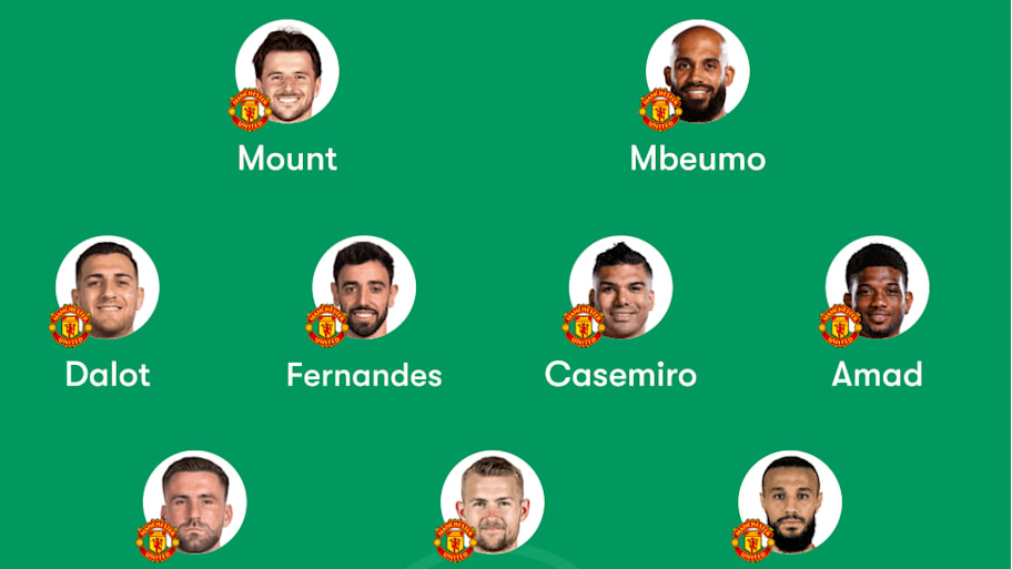 Man Utd predicted lineuo