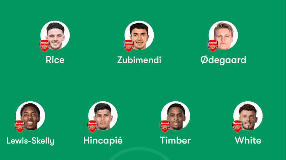 Arsenal predicted lineup