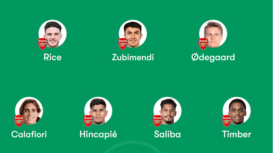 Arsenal predicted lineup