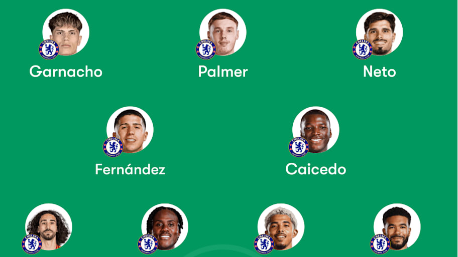 Chelsea predicted lineup