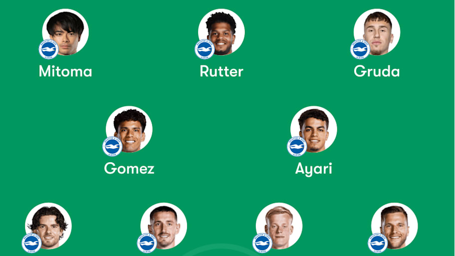 Brighton predicted lineup