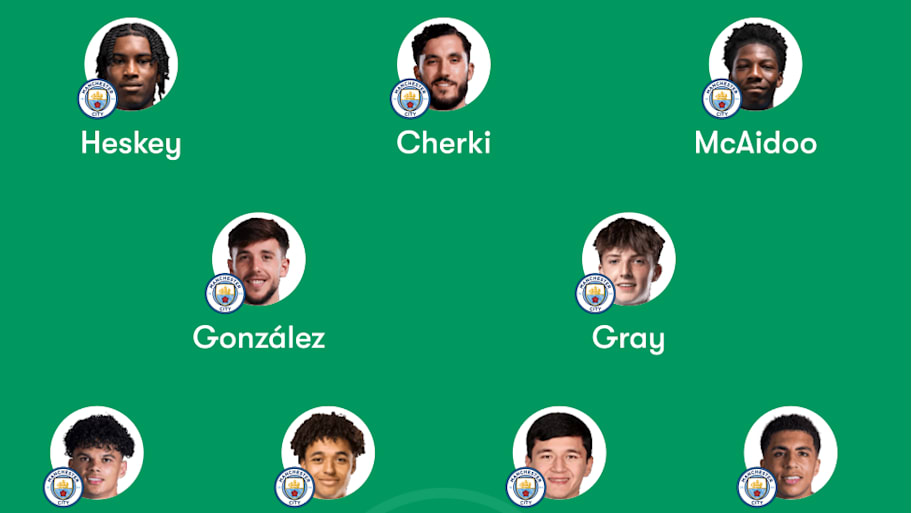 Man City predicted lineup