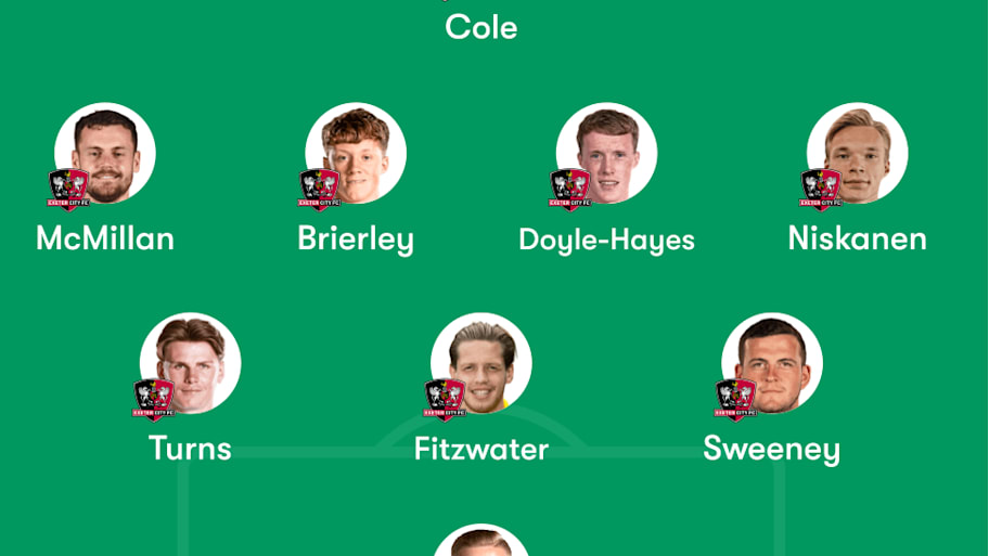 Exeter predicted lineup