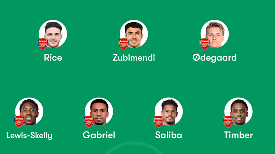 Arsenal predicted lineup