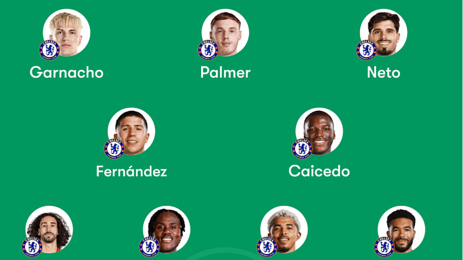 Chelsea predicted lineup