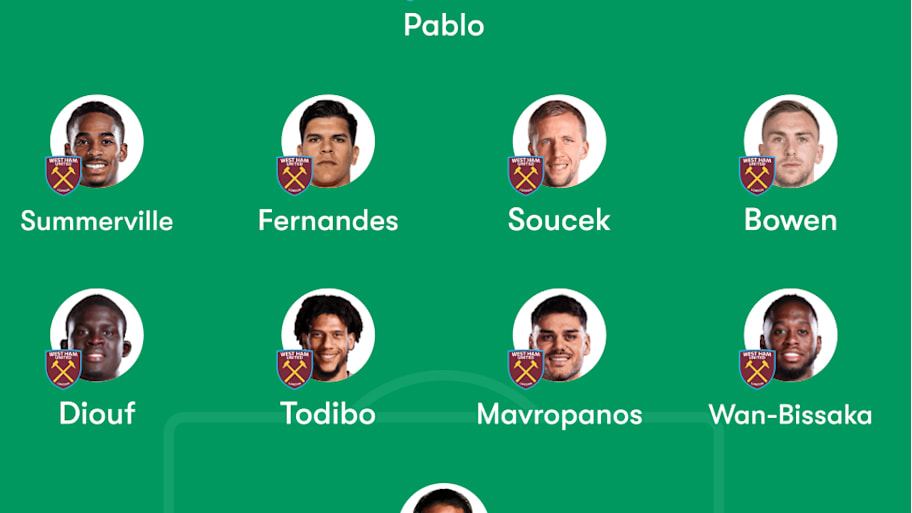 West Ham predicted lineup 
