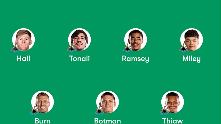 Newcastle predicted lineup