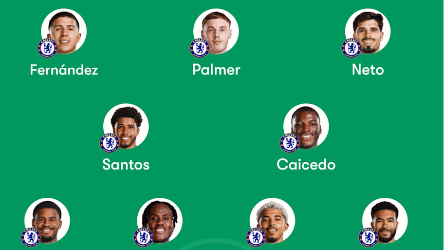 Chelsea predicted lineup